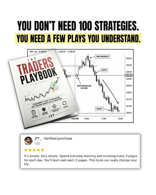 The Trader’s Playbook – Beginner Futures Trading
